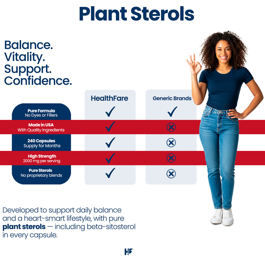 Plant Sterols 2000mg