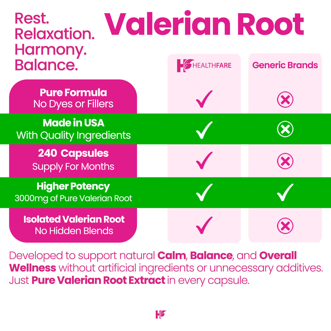 Valerian Root - 3000mg 240 Capsules