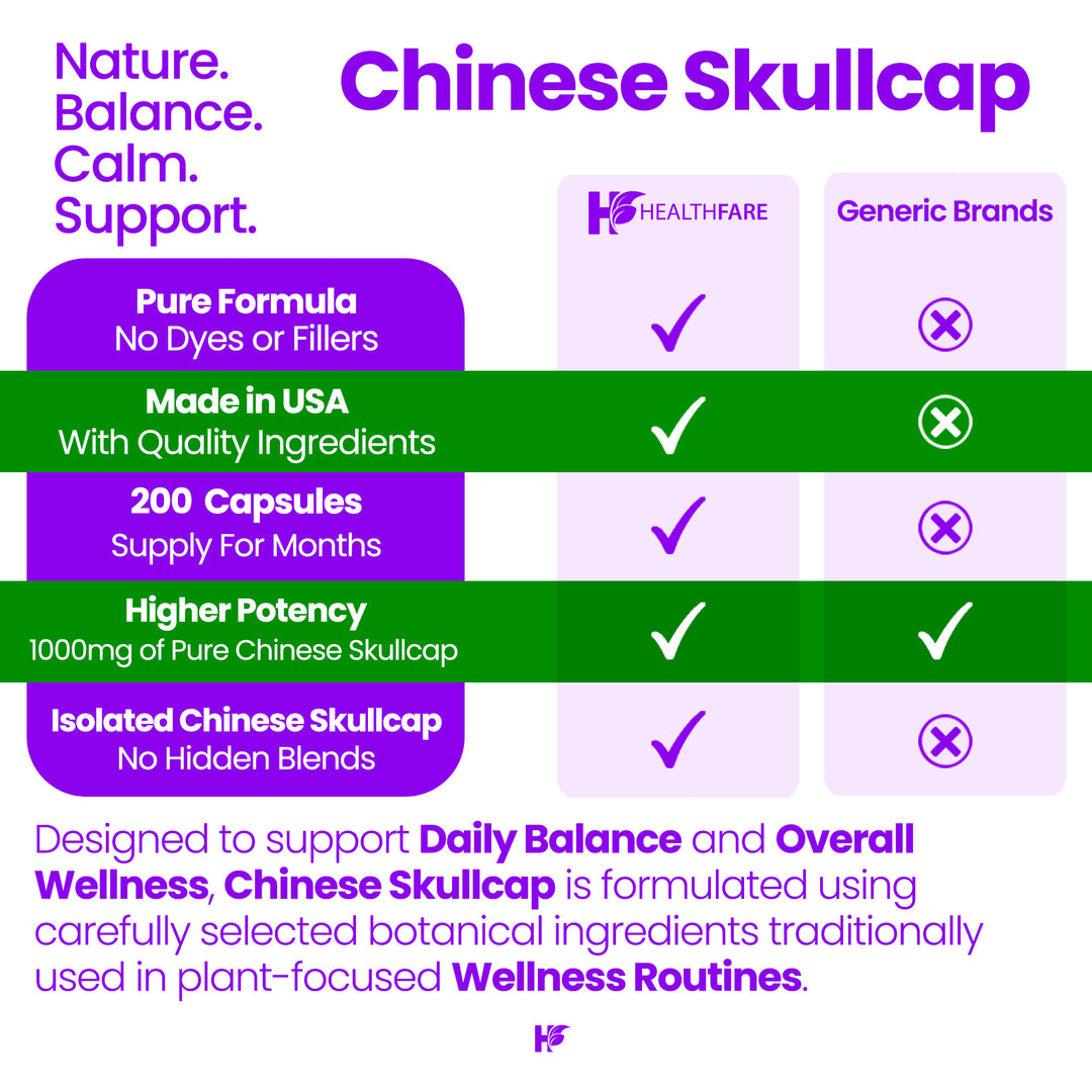 Chinese Skullcap - 1000mg 200 Capsules