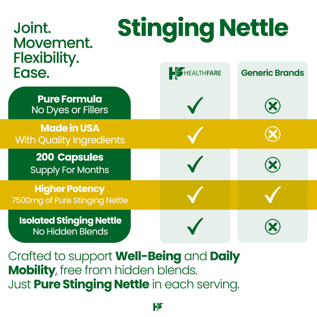 Stinging Nettle Leaf 7500mg 200 Capsules