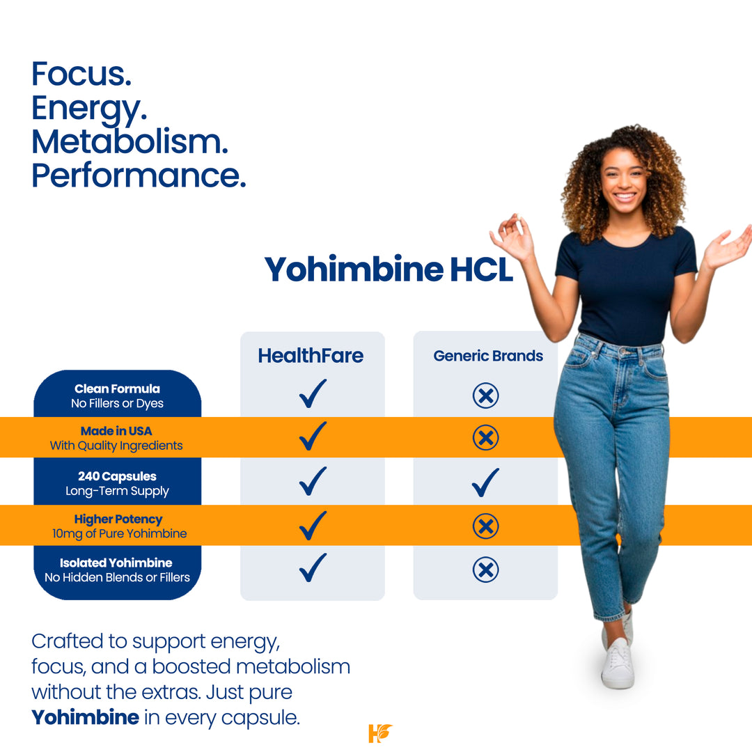Yohimbine HCL 10mg