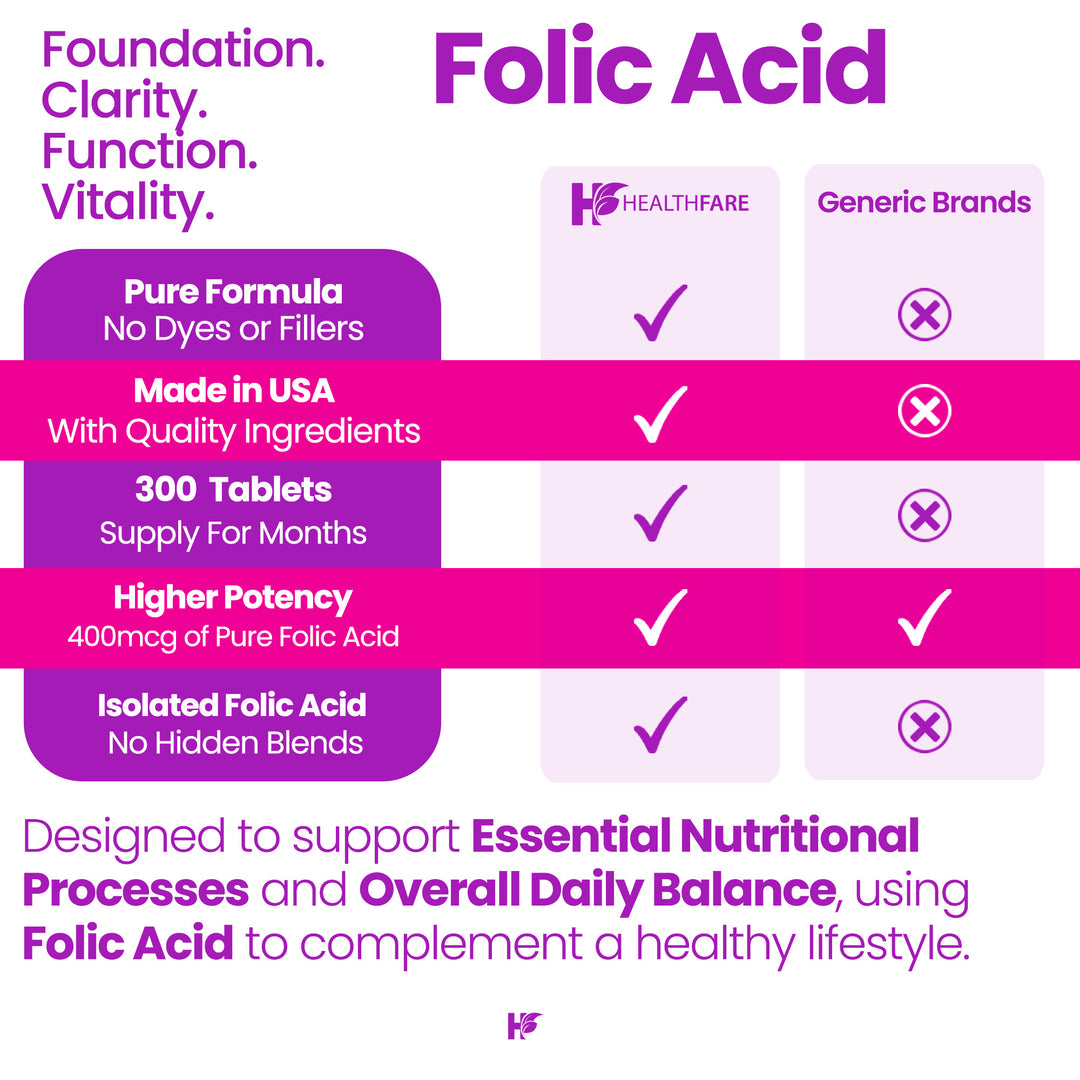 Folic Acid -  400mcg 300 Tablets