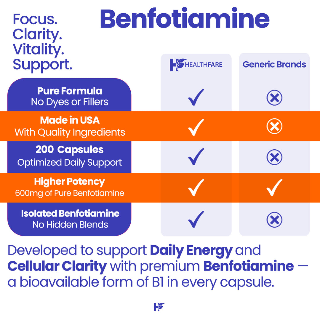 Benfotiamine - 600mg 200 Capsules
