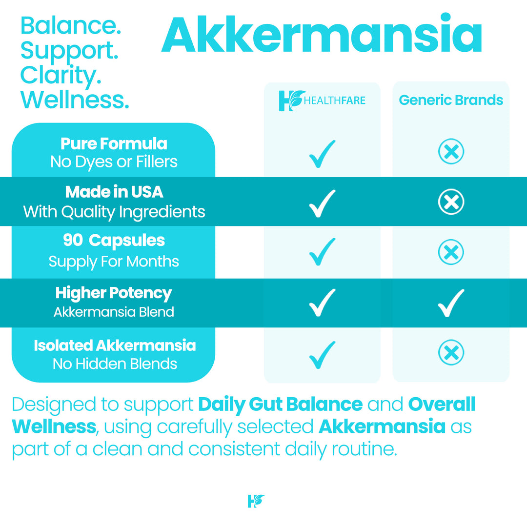Akkermansia 300 Billion CFU Probiotic 90 Capsules