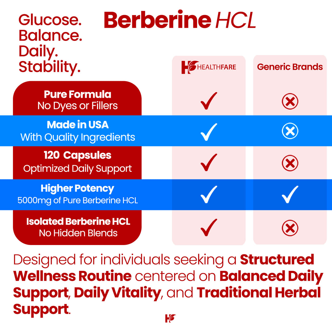 Berberine HCL - 5000mg 120 Capsules