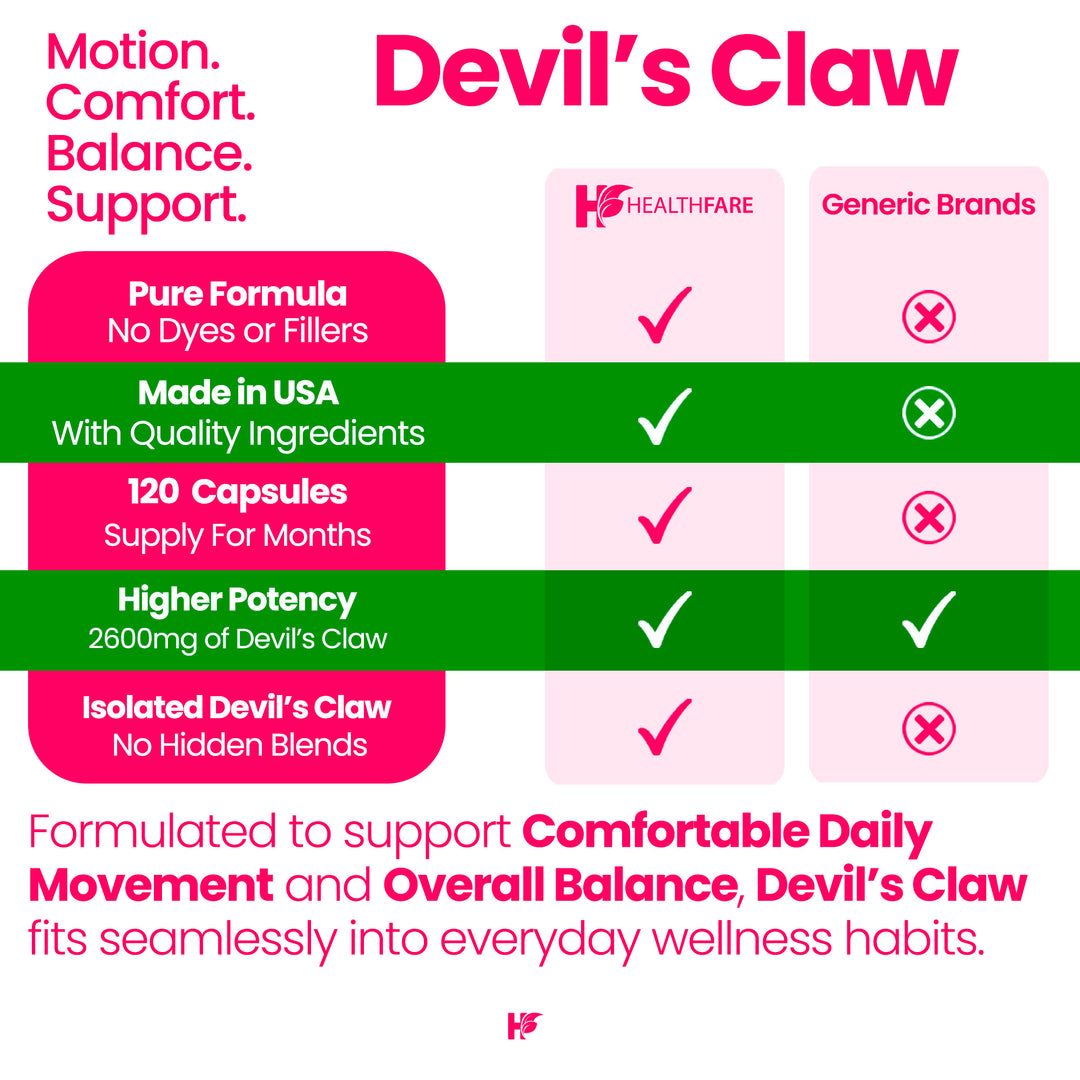 Devil's Claw - 2600mg 120 Capsules