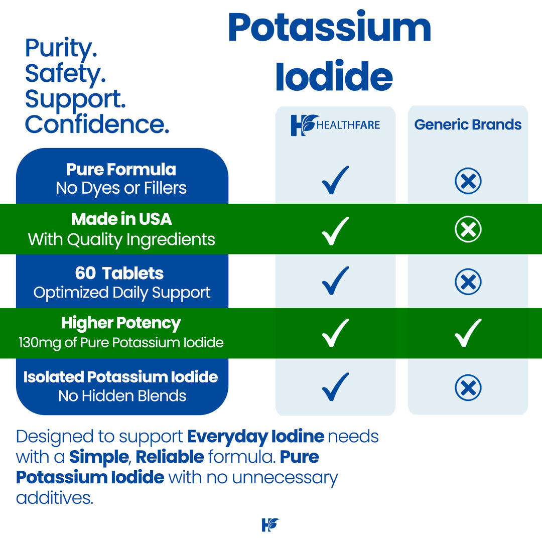 Potassium Iodide - 130mg 60 Tablets