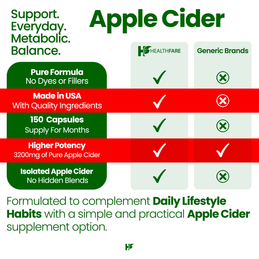 Apple Cider Vinegar 3200mg 150 Capsules