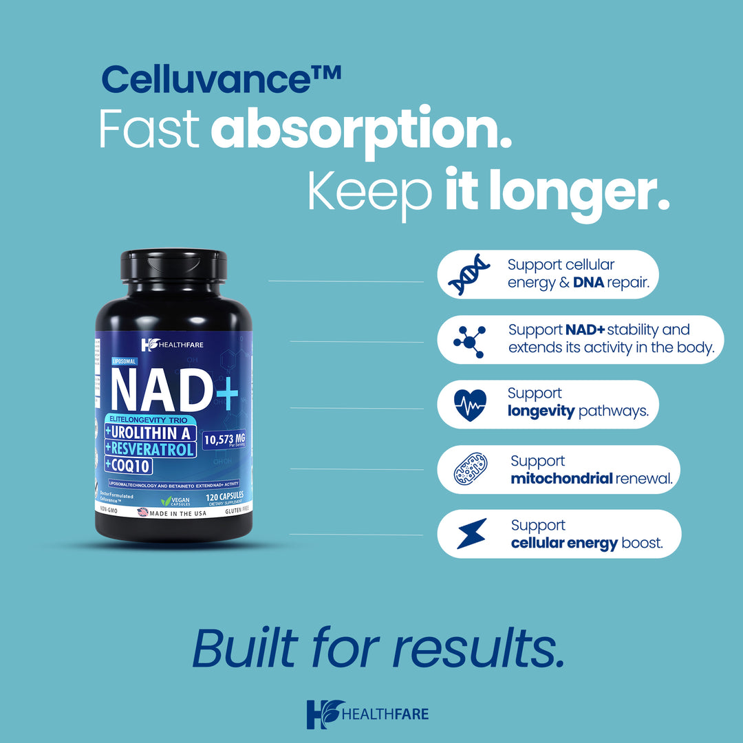 Celluvance NAD Supplement Blend 10,573mg